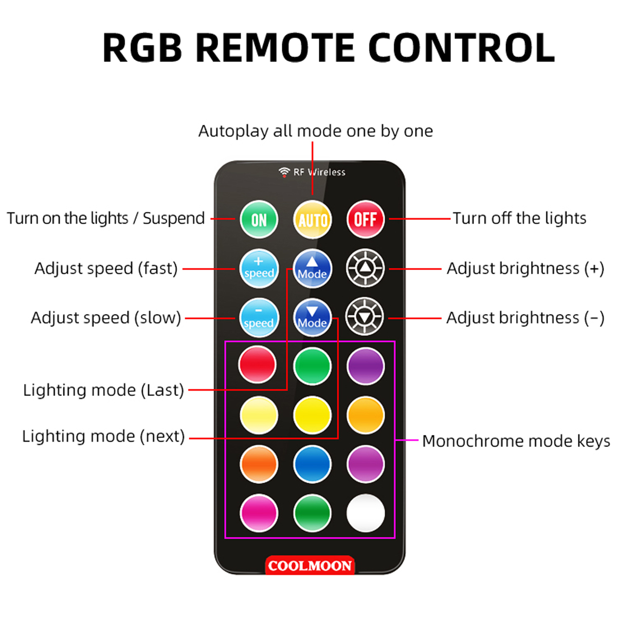 120mm-Computer-PC-Kuumlhlerluumlfter-RGB-LED-Multicolor-Modus-Leiser-Gehaumluseluumlfter-mit-Control-1940489-9